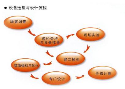 其他非标设计包装机图